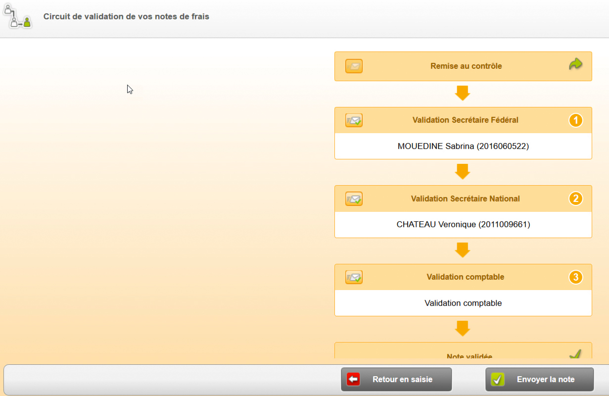 Ecran de validation du circuit